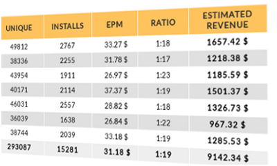 netcashrevenue earnings