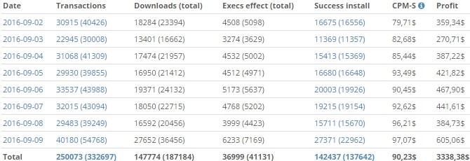 installcube_stats