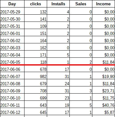 istripper stats